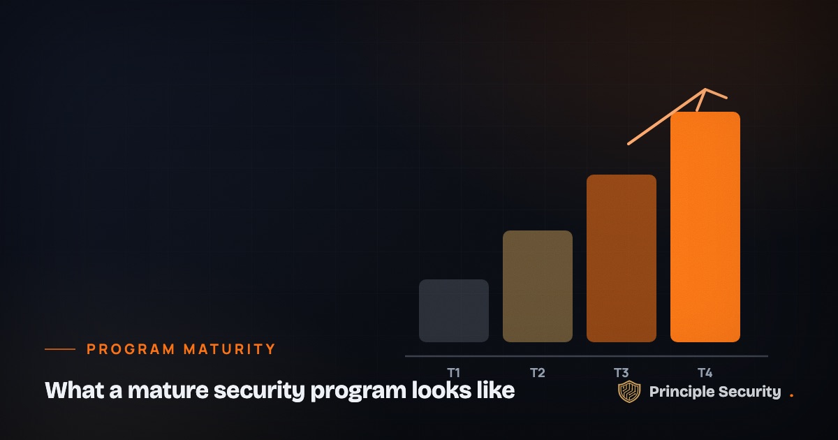 What a Mature Security Program Actually Looks Like — and Why Most Don’t Get There