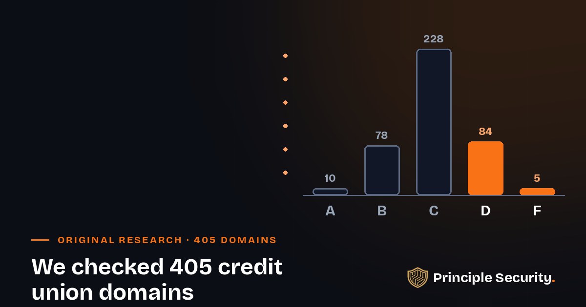 We Checked 405 Credit Union Domains. Here Is What We Found.